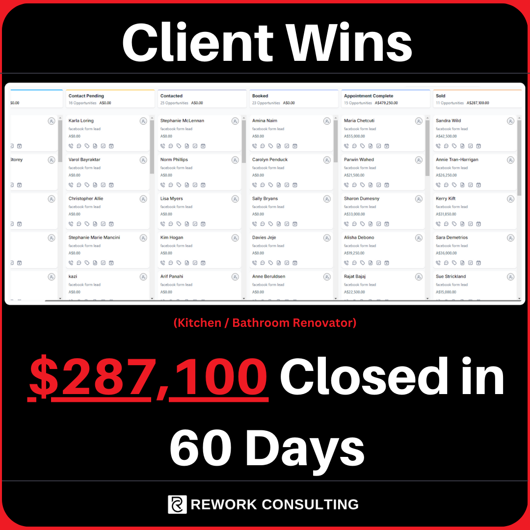 Rework Consulting a home improvement and remodeling marketing agency helped this business make $287,100